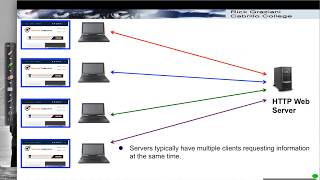 ClientServer and PeertoPeer Models [upl. by Otero677]