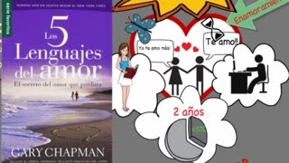 Los 5 Lenguajes del Amor por Gary Chapman  Resumen Animado [upl. by Lerraj]