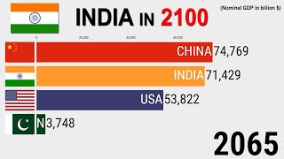 India in 2100 Nominal GDP [upl. by Nyladnor]