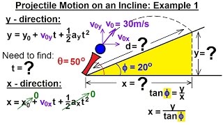 Physics 31 Projectile Motion on an Incline 1 of 7 Example 1 [upl. by Docia]