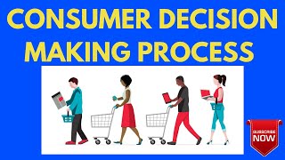 Consumer Decision Making Process Explained  Consumer Buying Process [upl. by Esorrebma]