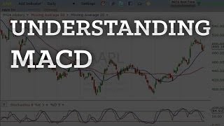 Understanding MACD Indicator Moving Average ConvergenceDivergence  Explained Simply In 3 Minutes [upl. by Kirima]