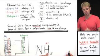 How to Calculate Oxidation Numbers Introduction [upl. by Rauscher36]