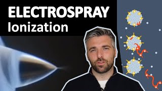 How electrospray ionization works [upl. by Biel]