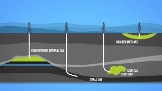 Natural Gas 101 [upl. by Pickar]