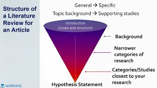 How to Write a Literature Review [upl. by Catlee]