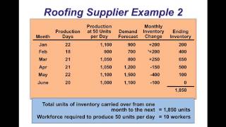 Aggregate Planning [upl. by Richman]