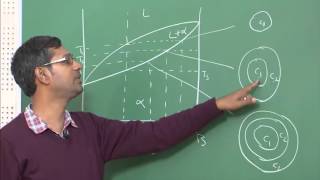 Lecture 10  Free Energy of Binary Isomorphous Phase Diagram [upl. by Nnylirak147]