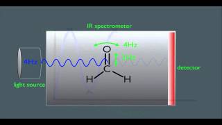 Introduction to Infrared Spectroscopy [upl. by Tunk]