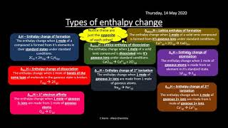 AQA 18 Thermodynamics REVISION [upl. by Ennaxor]