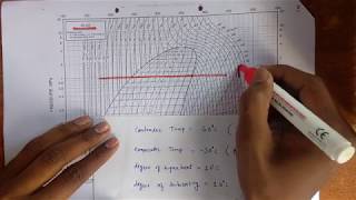 How to read P h Chart explained with Numerical [upl. by Swann]