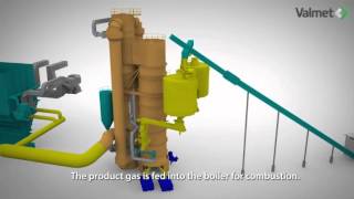 Gasification technology  Valmet [upl. by Saretta164]