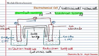 Electrochemistry  Electrochemical cellGalvanic Cell Voltaic cell  Engineering chemistry [upl. by Oirasec]