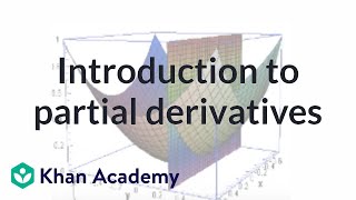 Partial Derivatives Solved Examples [upl. by Austine309]