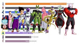 Dragon Ball Power Levels Over Time 1 Second  1 Episode [upl. by Blim631]