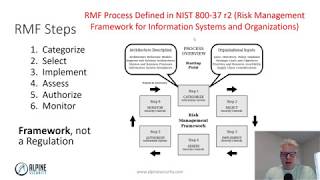 Risk Management Framework RMF Overview [upl. by Ettezil]