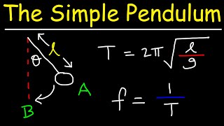 The Simple Pendulum [upl. by April427]