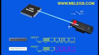 Local Interconnect Network LIN  Animated Tutorial [upl. by Haletky]