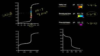 Titration curves and acidbase indicators  Chemistry  Khan Academy [upl. by Adniuqal]