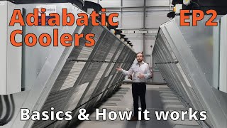 Transtherm Adiabatic Coolers Basics amp How it works [upl. by Atineg489]