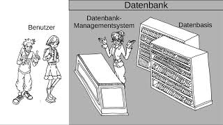 Datenbanken  Grundlagen [upl. by Mayor]