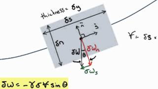 Bernoulli Equation Derivation [upl. by Oliana70]