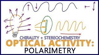 Polarimetry  Intro to Optical Activity in Stereochemistry [upl. by Naiviv]