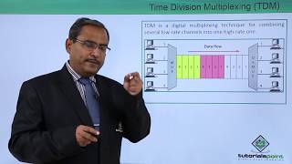 Time Division Multiplexing TDM [upl. by Reivaj]