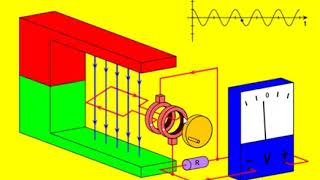 Generador de Corriente Alterna [upl. by Delila]