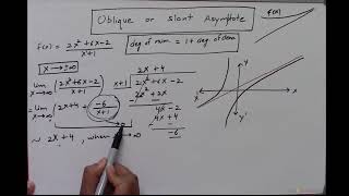 Limits 111 Oblique Asymptotes [upl. by Notyalc]