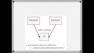 Accounting for Joint Ventures  Part 1 [upl. by Gillmore882]