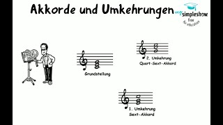 Musiktheorie Akkorde in Umkehrungen [upl. by Einnoj]