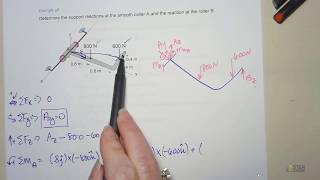 Statics 3d rigid body equilibrium example with smooth collar and roller [upl. by Twum970]