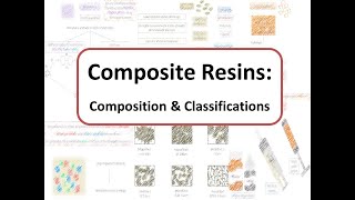 Composite Resins Composition and Classifications [upl. by Ayra]