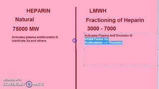 Pharmacology 619 b AntiCoagulant Low Molecular Weight Heparin Difference [upl. by Bilek]