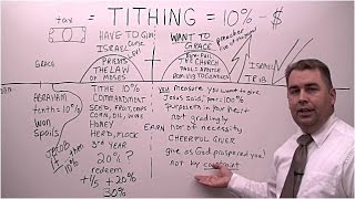 What the Bible Says About Tithing tithing tithesandofferings tithes tithesofferings giving [upl. by Folsom905]