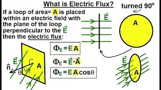 Physics 371 Gausss Law Understood 1 of 29 What is Electric Flux [upl. by Selokcin896]