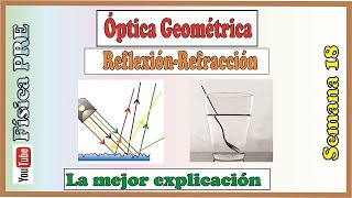 Reflexión y Refracción Semana 17Pre San Marcos [upl. by Butler46]