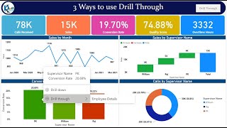 3 Ways to use the Drill Through in Power BI [upl. by Atnoek]