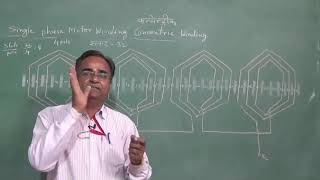 CONCENTRIC WINDING 4 POLESINGLE PHASE MOTOR [upl. by Iat]