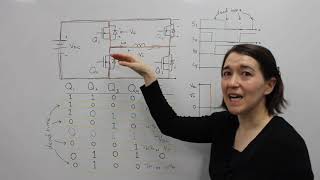 FullBridge Inverter with MOSFET Switches [upl. by Wendin]