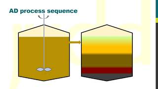 Anaerobic digestion  an introduction [upl. by Florio]