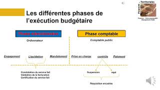 les phases de lexécution budgétaire 1 [upl. by Bret78]