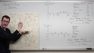 The Graphs of Sine and Cosine Precalculus  Trigonometry 11 [upl. by Rosamund]