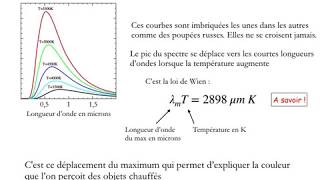 Introduction Rayonnement 2020 [upl. by Leonhard]