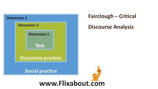 Fairclough Critical Discourse Analysis [upl. by Aleakim114]