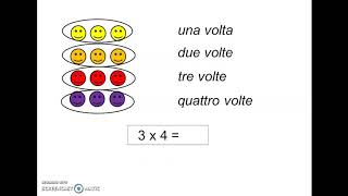 Scuola primaria  classe seconda  La moltiplicazione [upl. by Ternan]