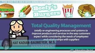 Deming Juran amp Crosby Contributors to TQM Total Quality Management [upl. by Nyrhtak]