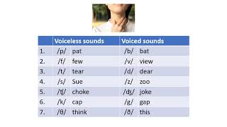 Pronunciation Voiced and Unvoiced Consonants [upl. by Anerrol151]