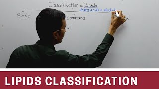 Classification of Lipids [upl. by Dlonyar251]